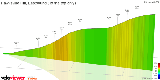 veloviewer