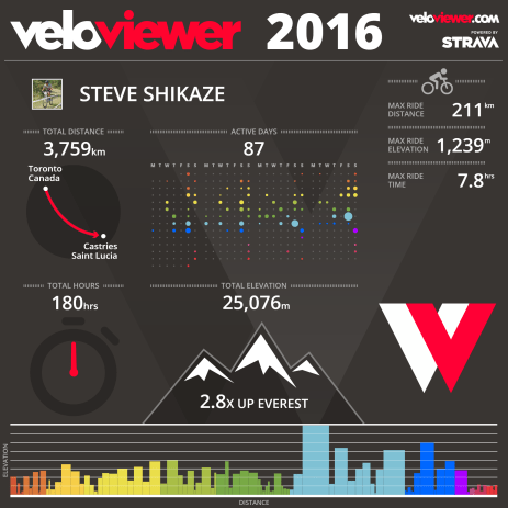 veloviewer2